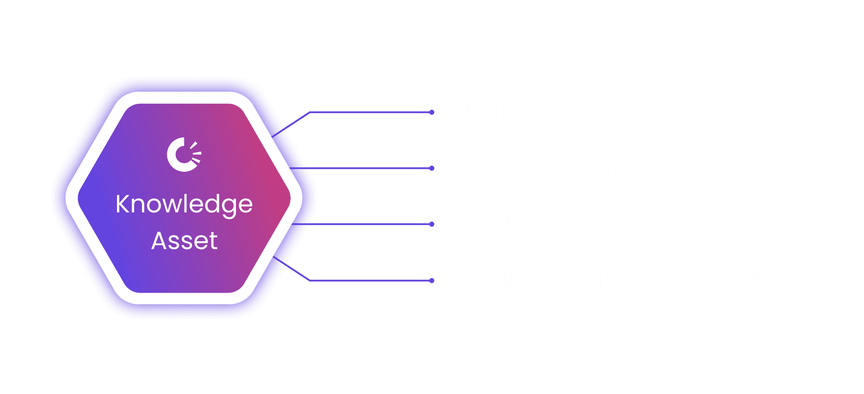 Create & Own Assets