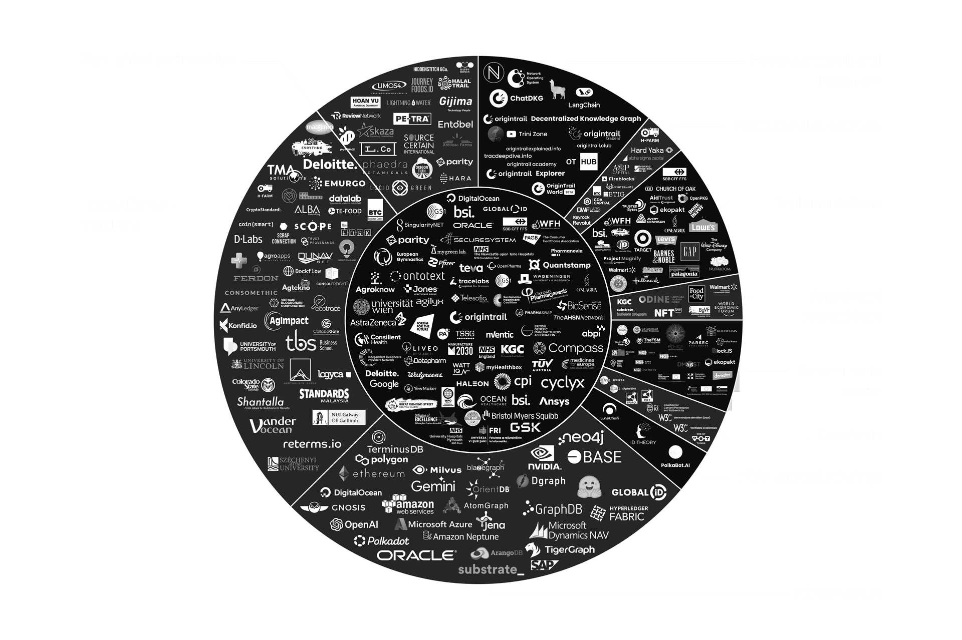 Center Image